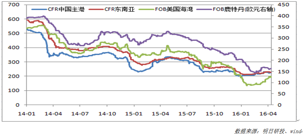 QQ图片20160414140106.png